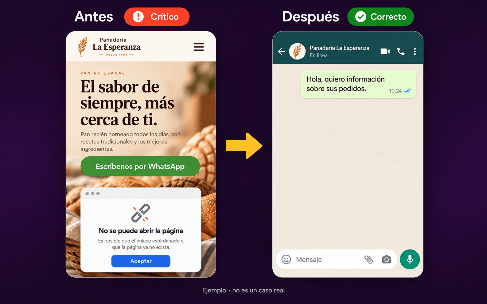 Antes: en el celular, el botón de WhatsApp muestra el error “No se puede abrir la página”. Después: el mismo botón abre un chat con Panadería La Esperanza y un mensaje listo para enviar.